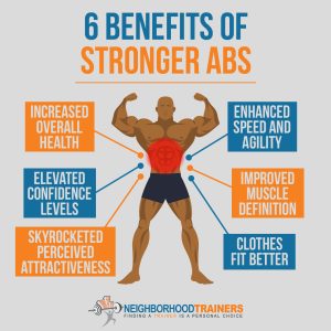 benefits of stronger abs